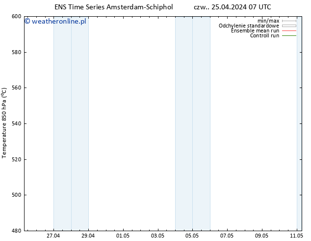 Height 500 hPa GEFS TS czw. 25.04.2024 19 UTC