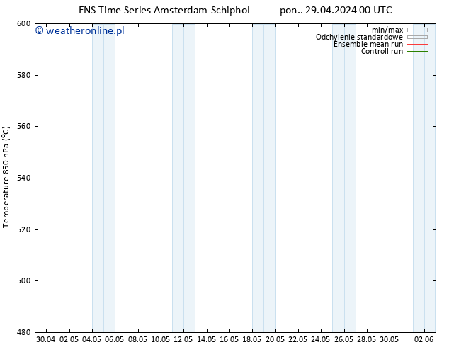 Height 500 hPa GEFS TS pon. 29.04.2024 00 UTC