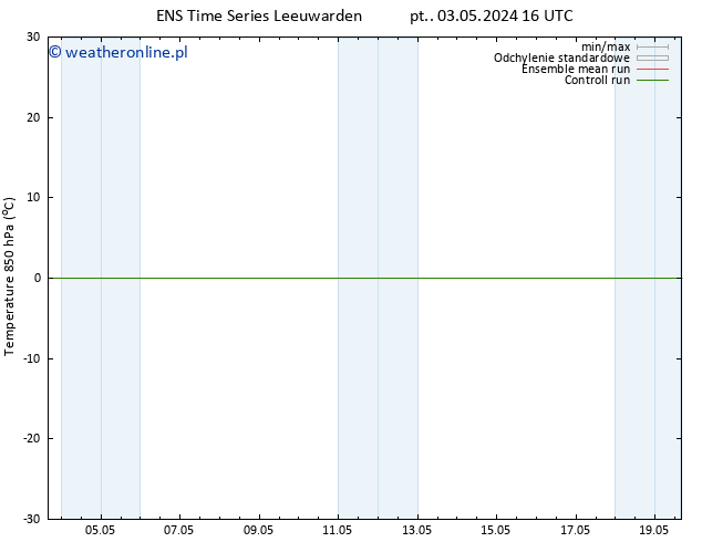 Temp. 850 hPa GEFS TS pt. 03.05.2024 16 UTC