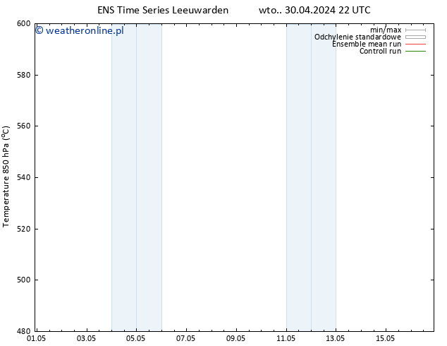 Height 500 hPa GEFS TS śro. 01.05.2024 04 UTC