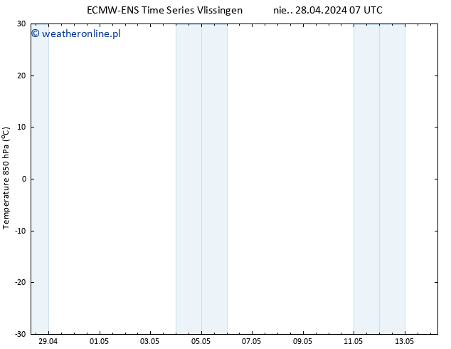 Temp. 850 hPa ALL TS nie. 28.04.2024 13 UTC