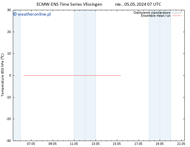 Temp. 850 hPa ECMWFTS pon. 06.05.2024 07 UTC