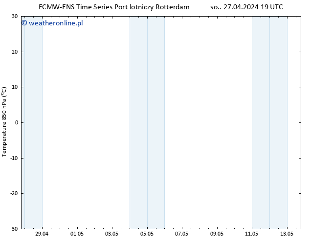 Temp. 850 hPa ALL TS nie. 28.04.2024 01 UTC