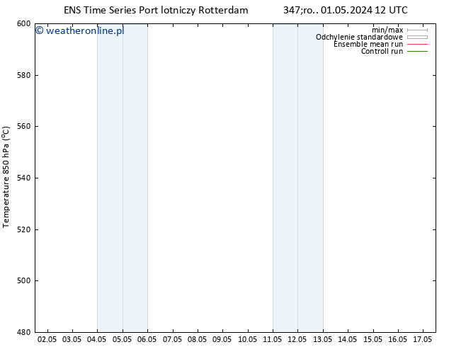 Height 500 hPa GEFS TS śro. 01.05.2024 18 UTC