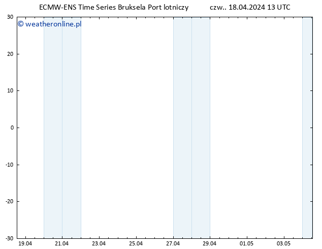 Height 500 hPa ALL TS czw. 18.04.2024 13 UTC