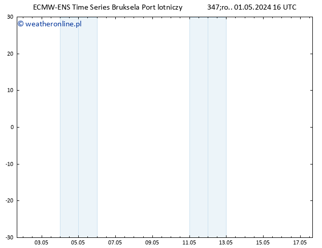 Height 500 hPa ALL TS śro. 01.05.2024 16 UTC