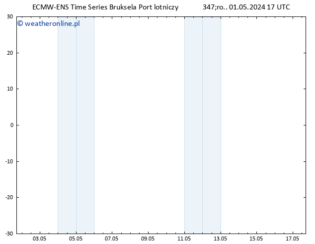 Height 500 hPa ALL TS śro. 01.05.2024 17 UTC