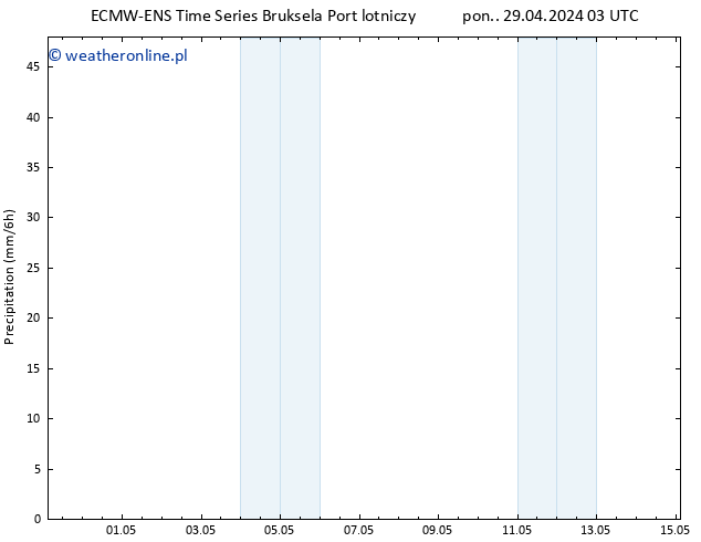 opad ALL TS pon. 29.04.2024 15 UTC