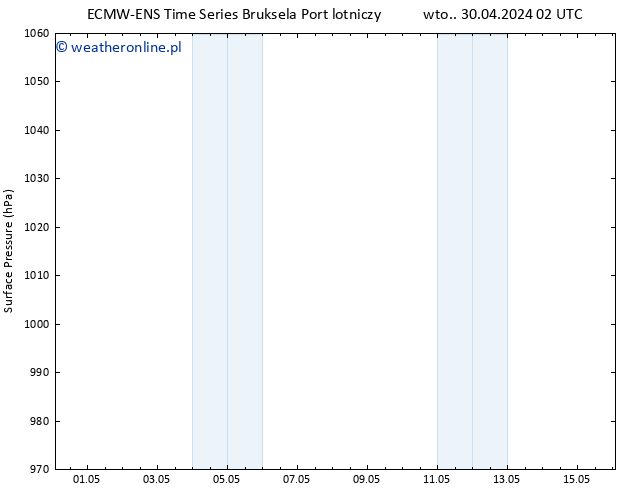 ciśnienie ALL TS pon. 06.05.2024 02 UTC