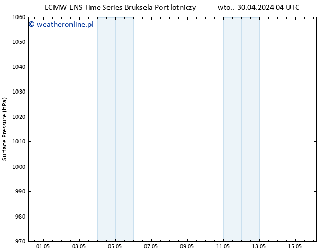 ciśnienie ALL TS czw. 16.05.2024 04 UTC