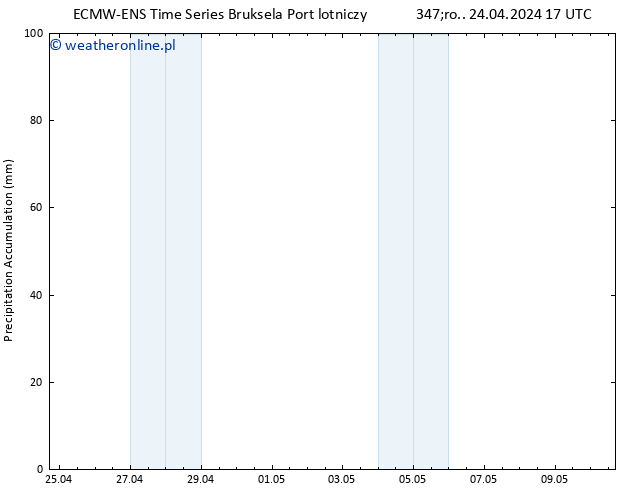 Precipitation accum. ALL TS śro. 24.04.2024 23 UTC