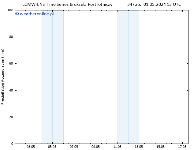 Precipitation accum. ALL TS śro. 01.05.2024 19 UTC