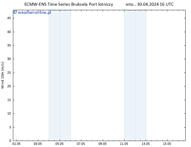 wiatr 10 m ALL TS śro. 01.05.2024 16 UTC