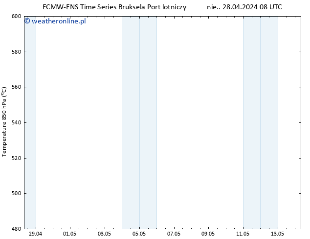 Height 500 hPa ALL TS nie. 28.04.2024 14 UTC