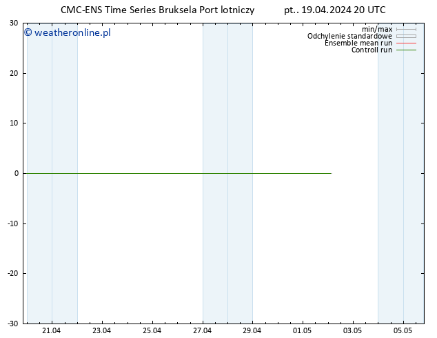 Height 500 hPa CMC TS pt. 19.04.2024 20 UTC