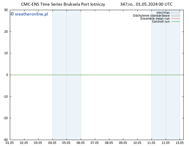 Height 500 hPa CMC TS czw. 02.05.2024 00 UTC