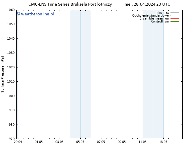 ciśnienie CMC TS nie. 28.04.2024 20 UTC