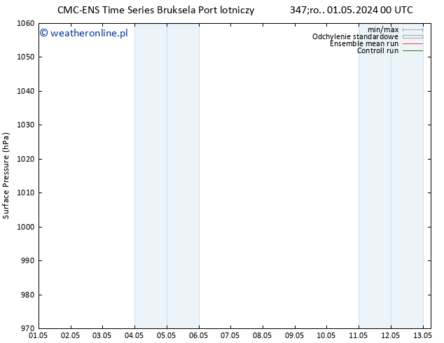 ciśnienie CMC TS śro. 01.05.2024 06 UTC