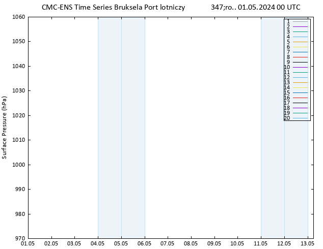 ciśnienie CMC TS śro. 01.05.2024 00 UTC