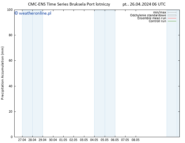 Precipitation accum. CMC TS pt. 26.04.2024 12 UTC