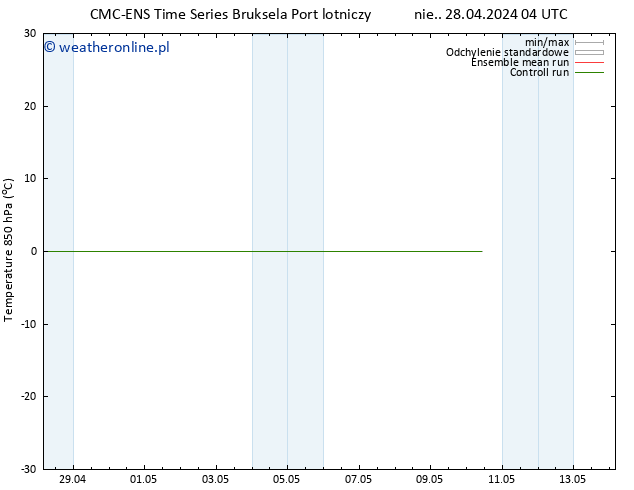 Temp. 850 hPa CMC TS nie. 28.04.2024 10 UTC