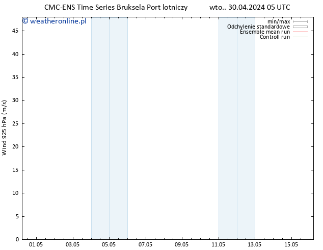 wiatr 925 hPa CMC TS wto. 30.04.2024 11 UTC