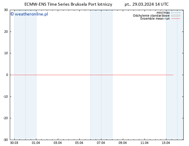 Temp. 850 hPa ECMWFTS so. 30.03.2024 14 UTC