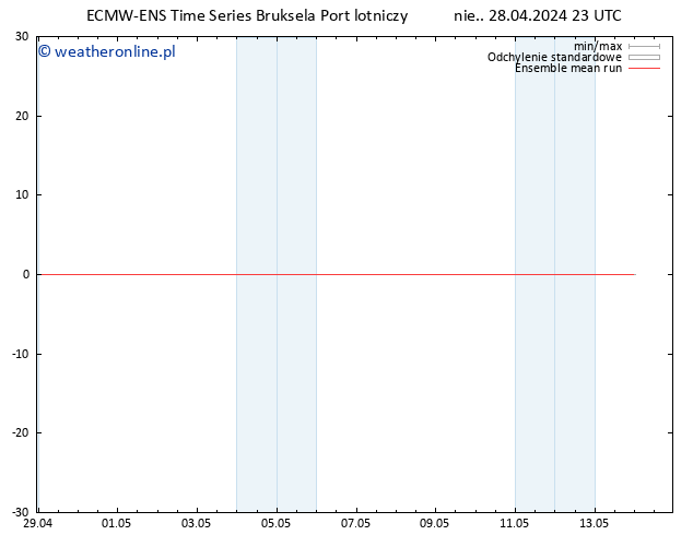 Temp. 850 hPa ECMWFTS pon. 29.04.2024 23 UTC