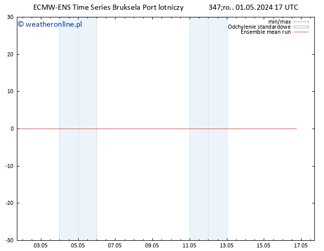 Temp. 850 hPa ECMWFTS czw. 02.05.2024 17 UTC