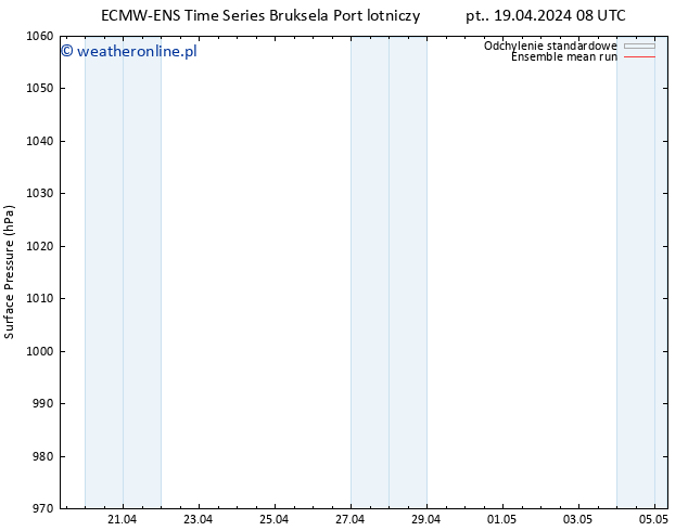 ciśnienie ECMWFTS so. 20.04.2024 08 UTC