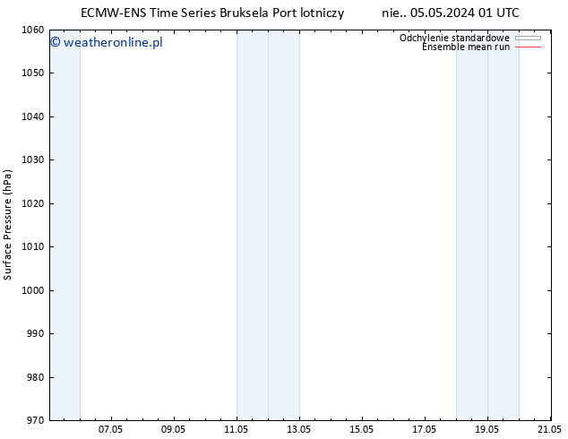 ciśnienie ECMWFTS pon. 06.05.2024 01 UTC