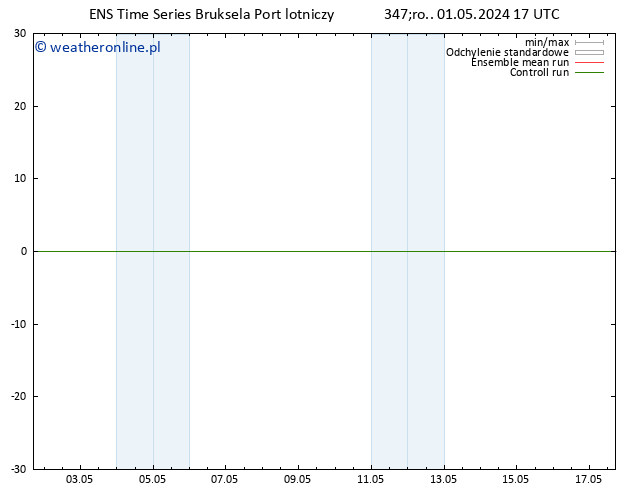 Height 500 hPa GEFS TS śro. 01.05.2024 17 UTC