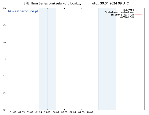 wiatr 10 m GEFS TS wto. 30.04.2024 09 UTC