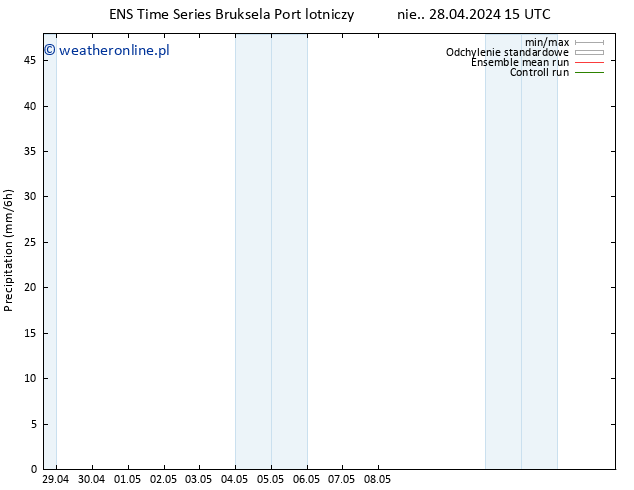 opad GEFS TS nie. 28.04.2024 21 UTC