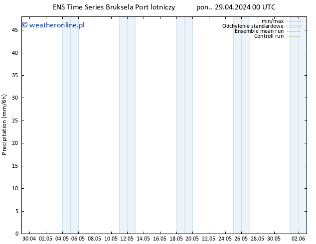 opad GEFS TS pon. 29.04.2024 06 UTC