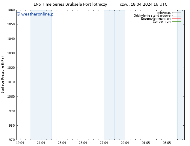 ciśnienie GEFS TS pt. 19.04.2024 16 UTC