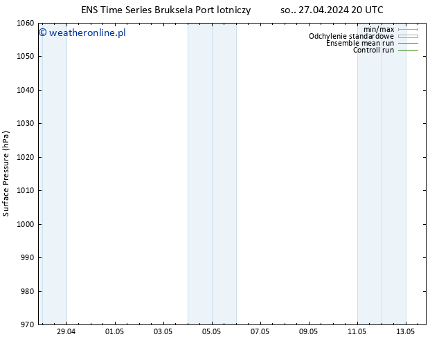 ciśnienie GEFS TS nie. 28.04.2024 14 UTC