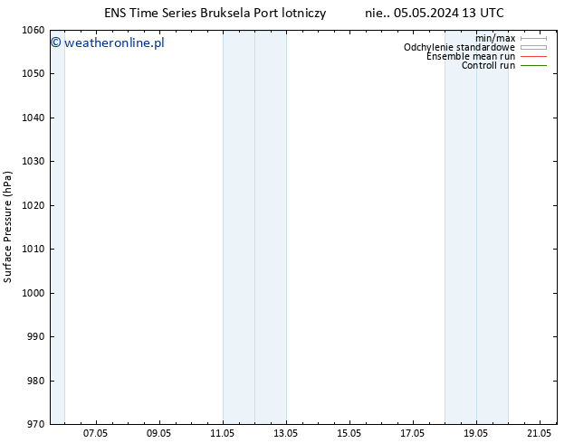 ciśnienie GEFS TS pon. 06.05.2024 01 UTC