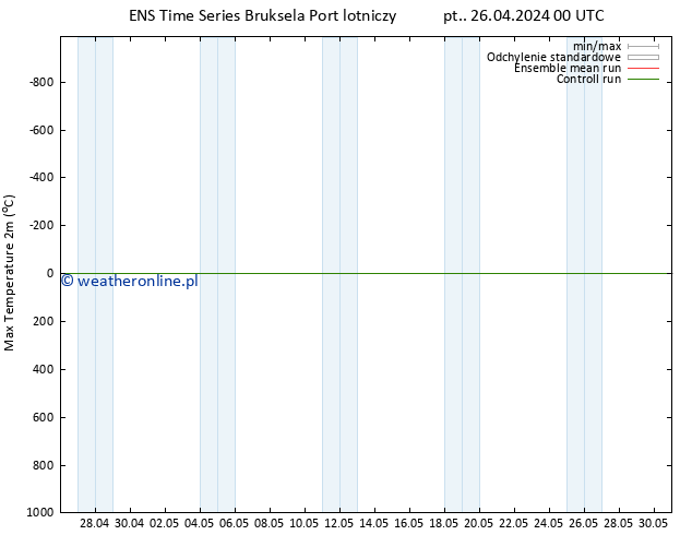 Max. Temperatura (2m) GEFS TS pt. 26.04.2024 06 UTC