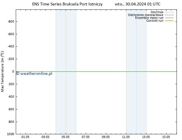 Max. Temperatura (2m) GEFS TS czw. 16.05.2024 01 UTC