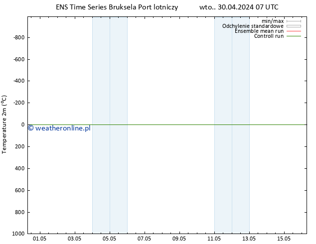 mapa temperatury (2m) GEFS TS czw. 16.05.2024 07 UTC