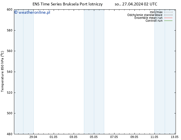 Height 500 hPa GEFS TS so. 27.04.2024 02 UTC