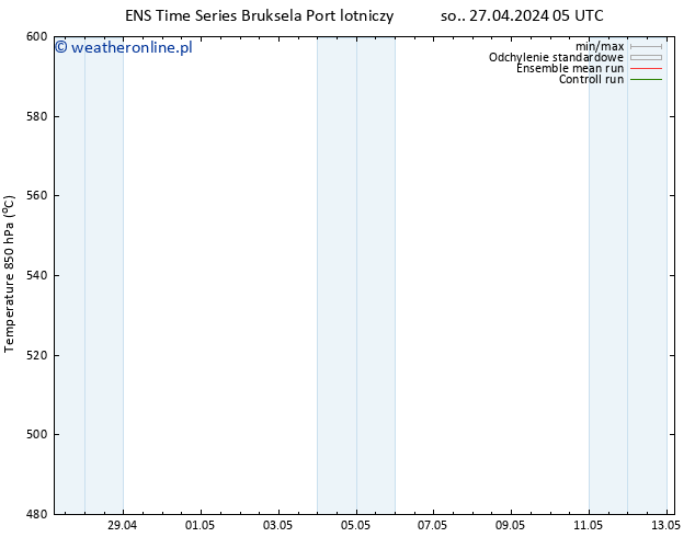 Height 500 hPa GEFS TS śro. 01.05.2024 23 UTC