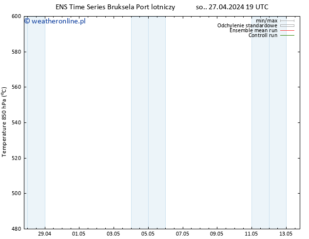 Height 500 hPa GEFS TS nie. 28.04.2024 01 UTC