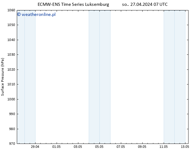 ciśnienie ALL TS so. 27.04.2024 07 UTC