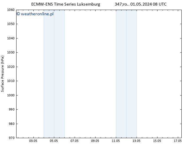 ciśnienie ALL TS czw. 09.05.2024 20 UTC
