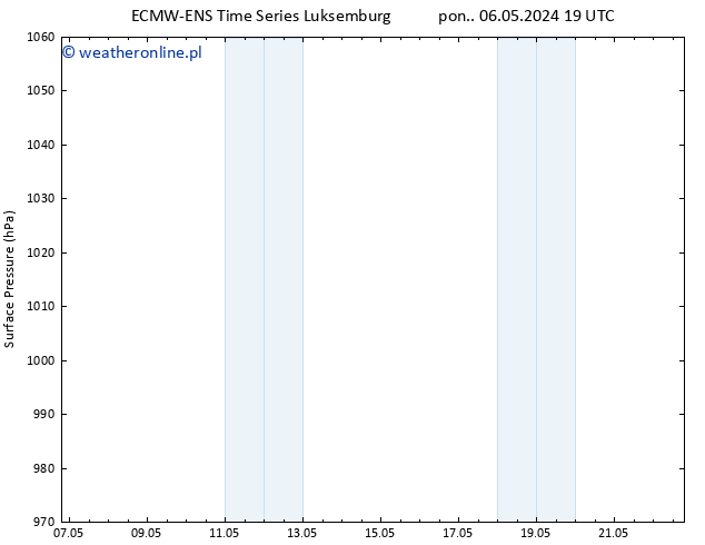 ciśnienie ALL TS śro. 22.05.2024 19 UTC