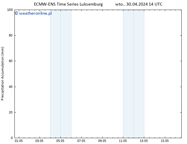 Precipitation accum. ALL TS czw. 16.05.2024 14 UTC