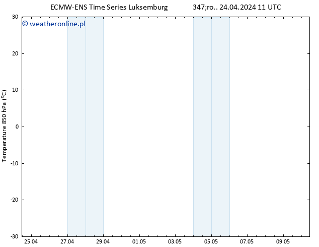 Temp. 850 hPa ALL TS śro. 24.04.2024 17 UTC