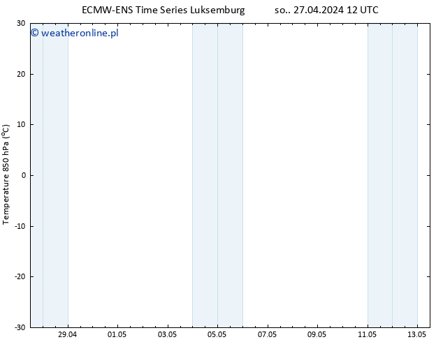 Temp. 850 hPa ALL TS so. 27.04.2024 12 UTC